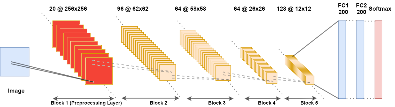 Network Architecture